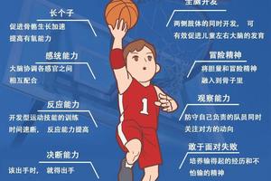  如何利用现代科技手段提升篮球运动员的治疗效果？